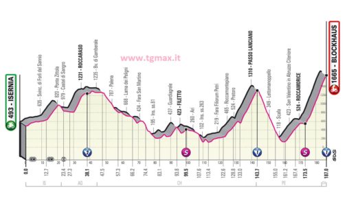 Giro D’Italia: ecco la tappa di montagna Isernia – Blockhaus