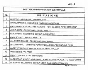 Postazioni propaganda elettorale Lanciano