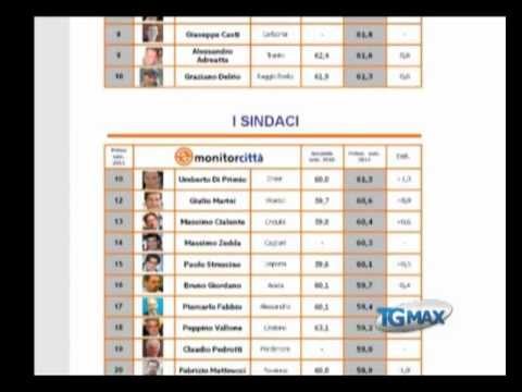 Classifica sindaci, Mascia tra i peggiori d’Italia