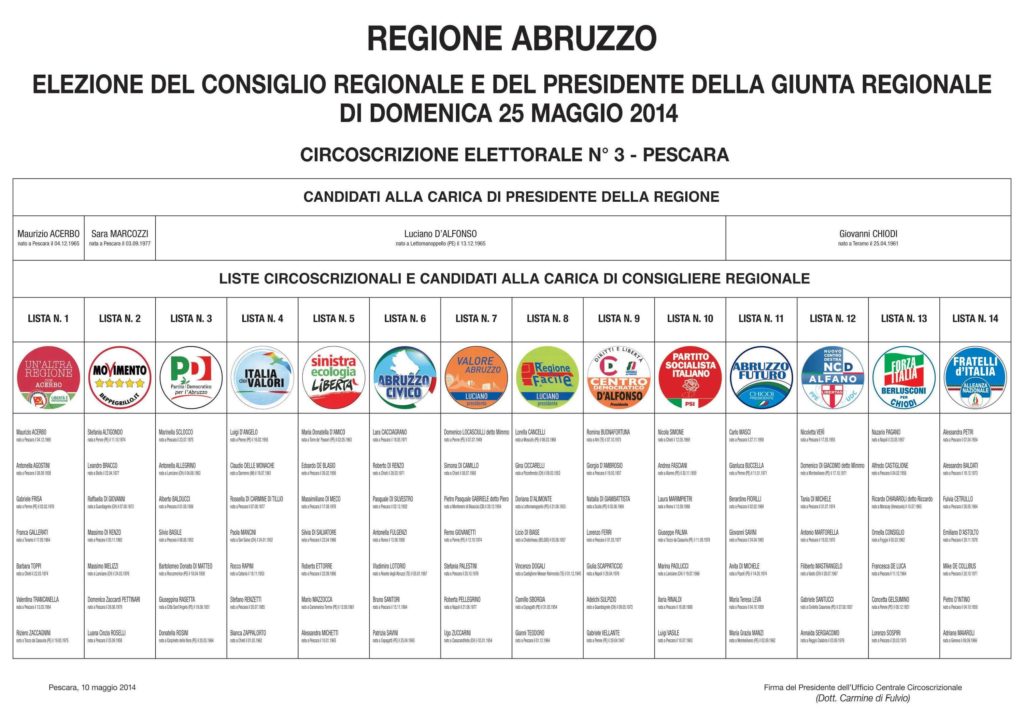 E’ sfida Chiodi-D’Alfonso, incognita M5S