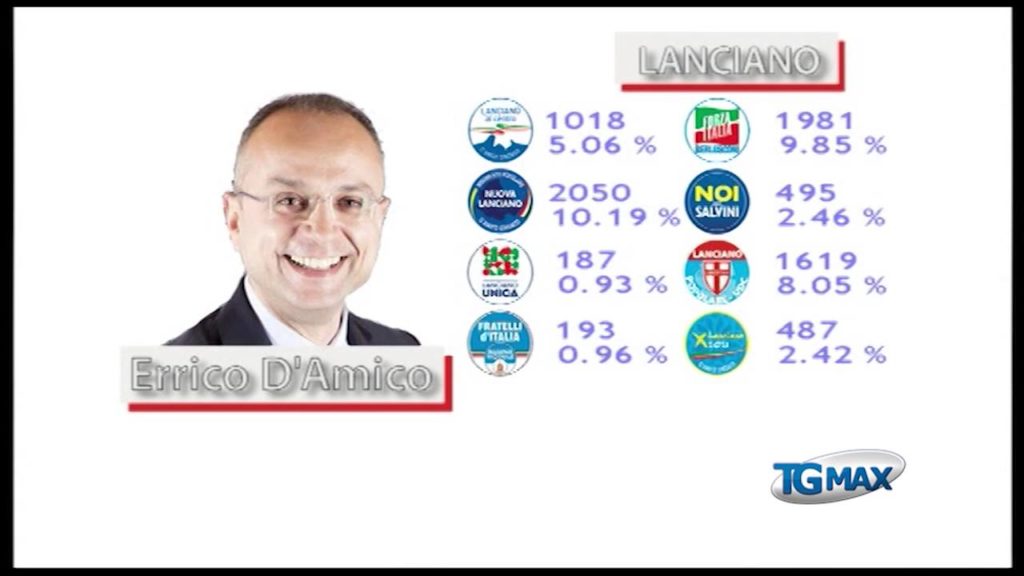 Lanciano al ballottaggio tra Pupillo e D’Amico strizzando l’occhio a Tonia Paolucci