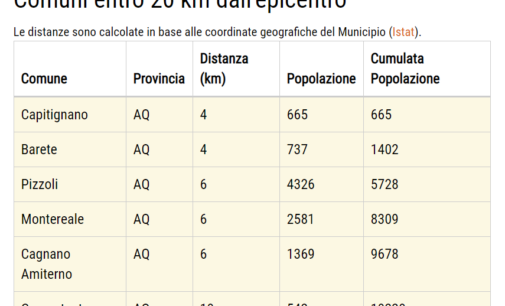 Terremoto a L’Aquila: scossa di magnitudo 3,5 con epicentro Capitignano