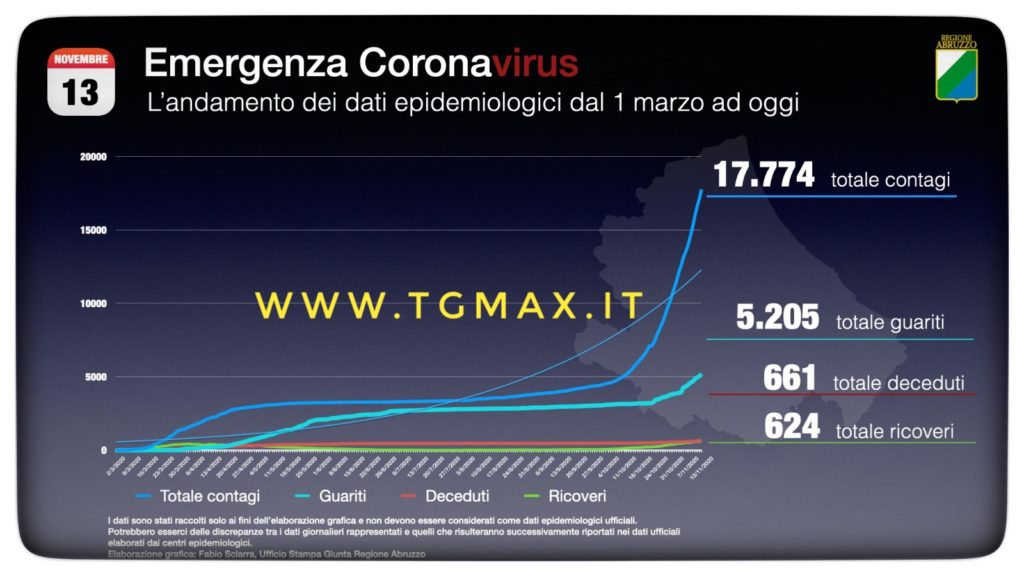 Coronavirus: nuove restrizioni in Abruzzo, la decisione nel pomeriggio