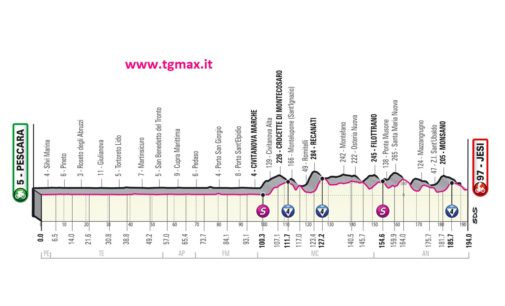 Giro d’Italia: ecco la tappa mossa Pescara – Jesi