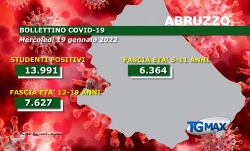 Covid: in Abruzzo 14mila studenti positivi a gennaio, è l’8,3 per cento