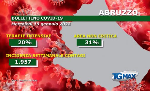 Covid: Abruzzo verso la zona arancione